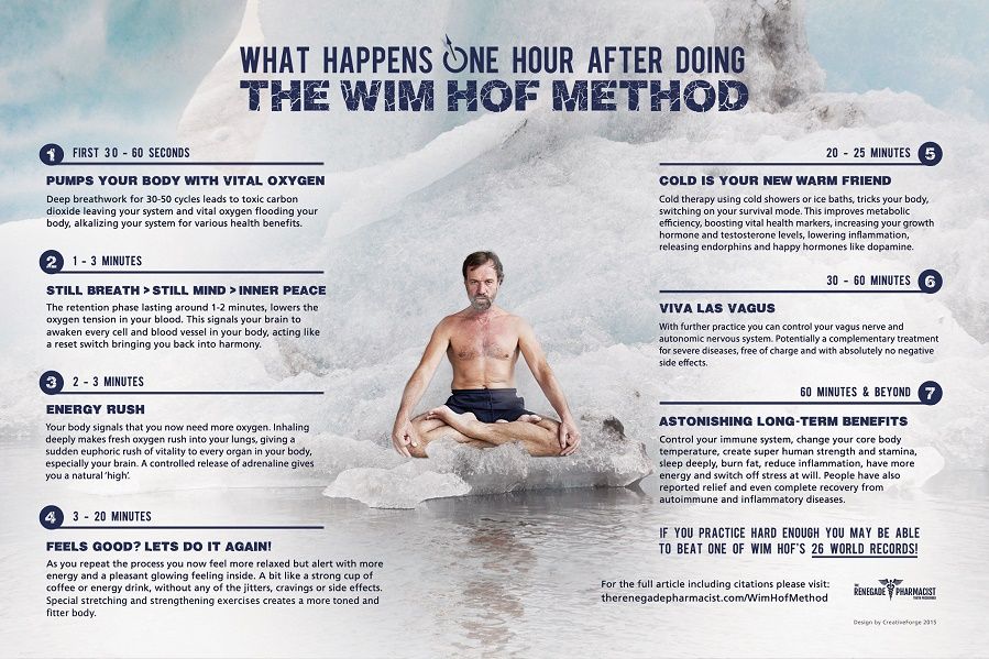Wim-Hof-Infographic-2-compressor